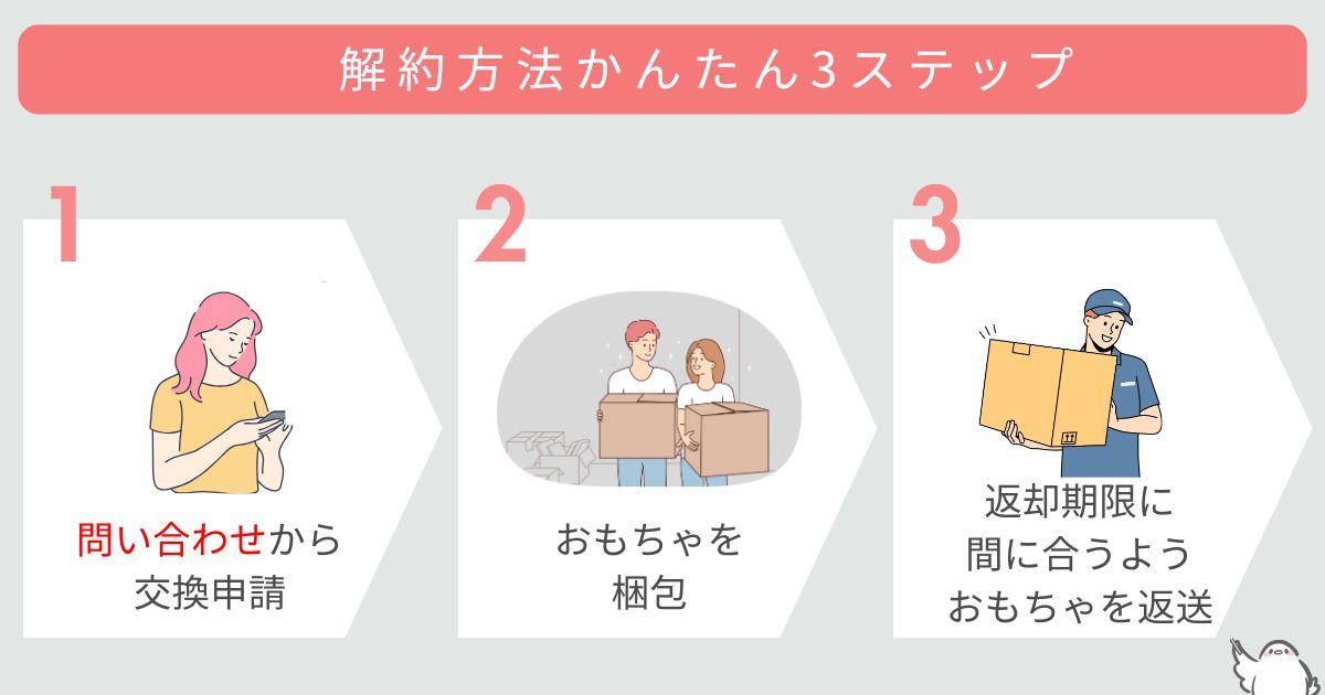 トイサブ解約方法は簡単3ステップ