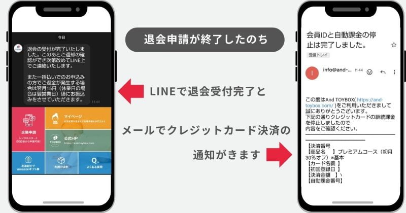 退会申請完了後くる通知