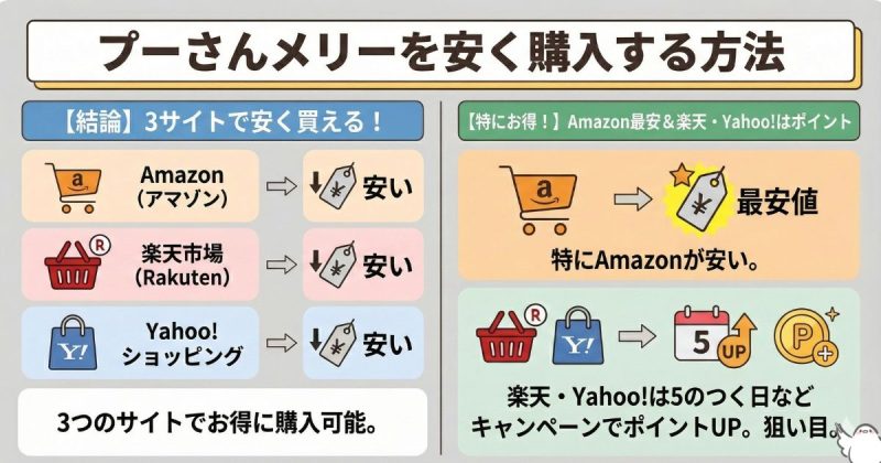 プーさんメリーを安く購入する方法はAmazon