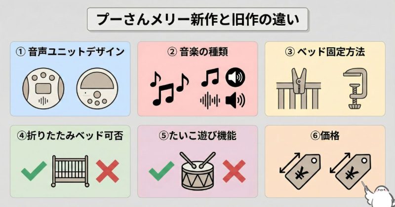 プーさんメリー新作の違いはおもに6つ