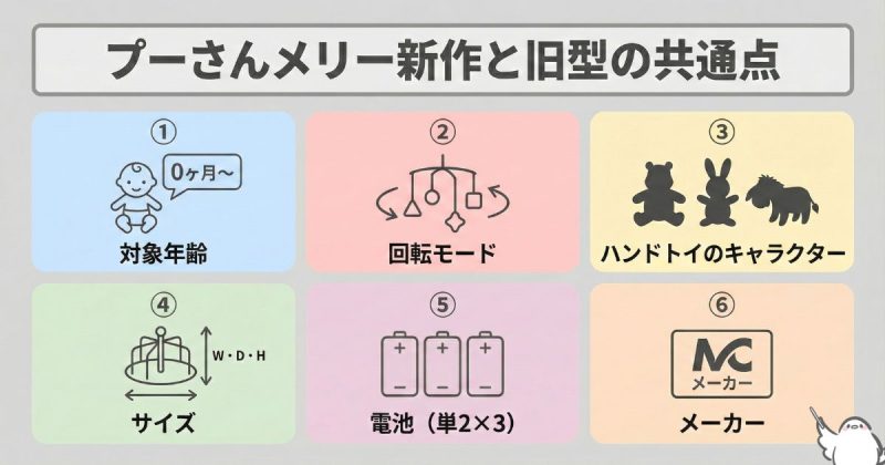 プーさんメリー新作と旧型の共通点は6つ