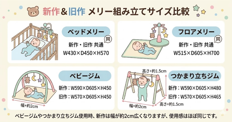 組み立てた際のサイズはほぼ同じ