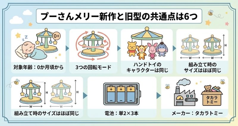 プーさんメリー新作と旧型の共通点は6つ