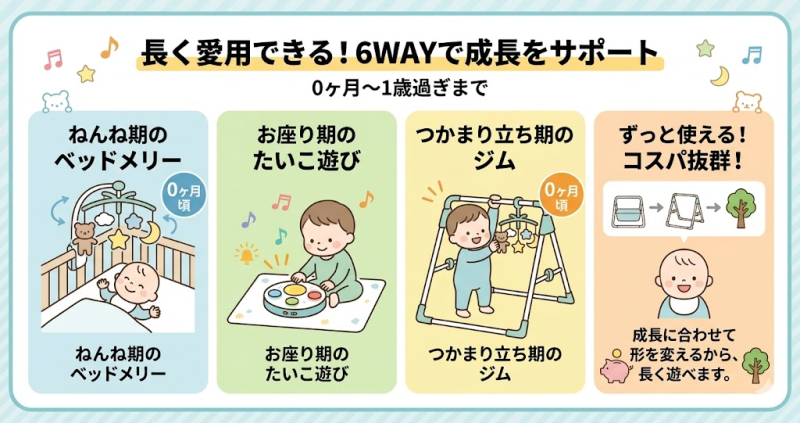 ０か月頃から長く遊べるものを探している