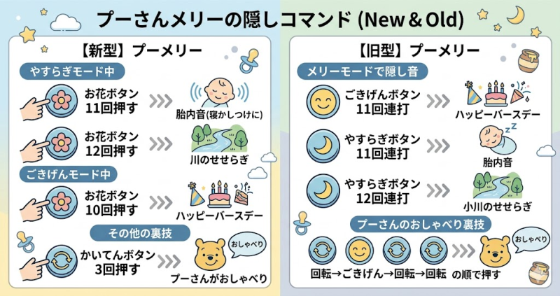 プーメリー新型には隠しコマンドがあるって本当？