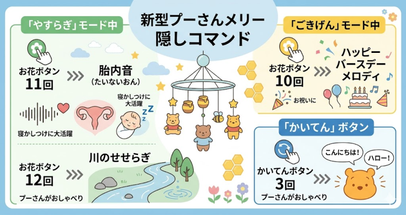 新型の隠しコマンド