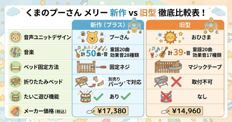 プーさんメリー比較表