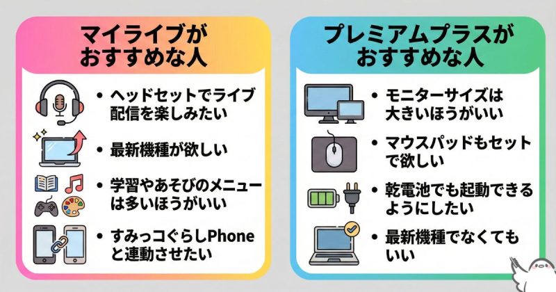 すみっコぐらしパソコンがそれぞれおすすめな人