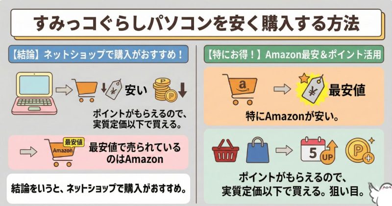 すみっコぐらしパソコンを安く購入する方法