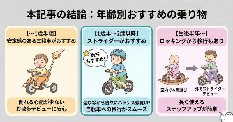 年齢別おすすめの乗り物