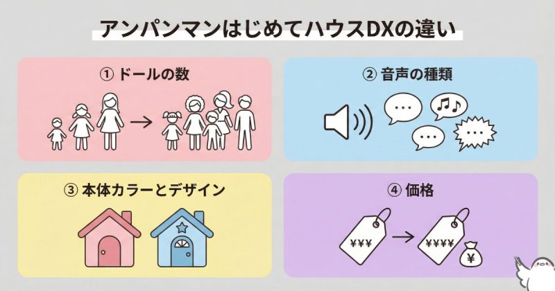 アンパンマンはじめてハウスDXの違い