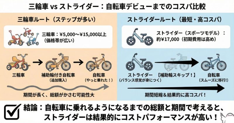 価格帯とコストパフォーマンスの違い