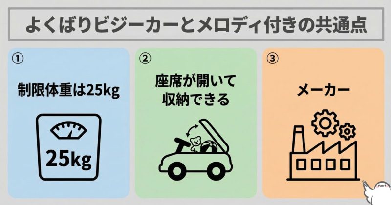 アンパンマンよくばりビジーカーとアンパンマンカーメロディ付きの共通点