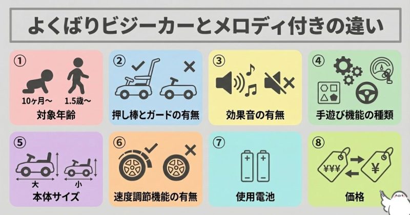 アンパンマンよくばりビジーカーとアンパンマンカーメロディ付きの違い