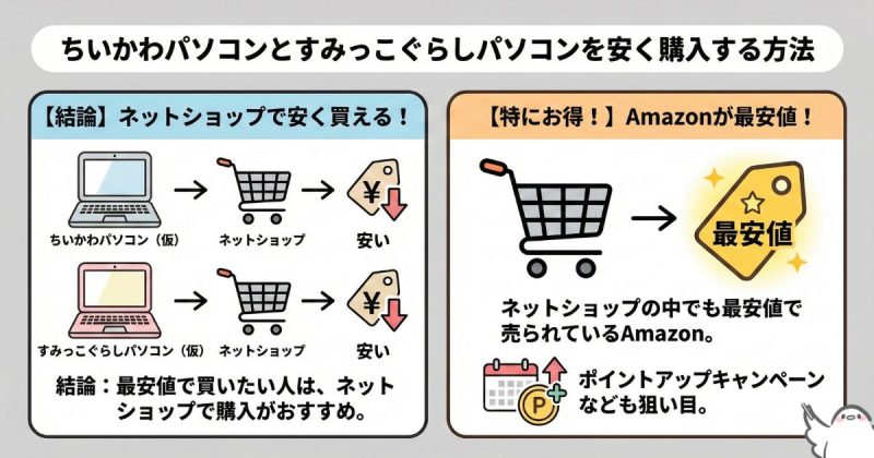 ちいかわパソコンとすみっこぐらしパソコンを安く購入する方法