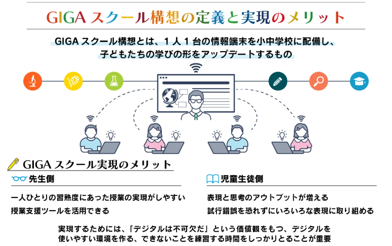 GIGAスクール構想の定義と実現のメリット