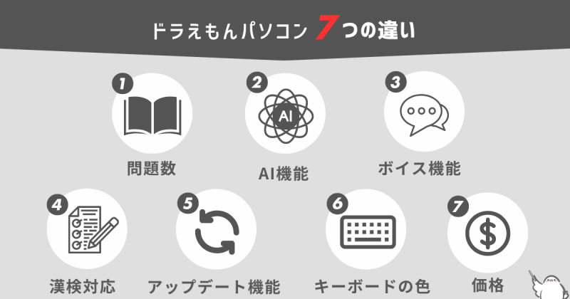 ドラえもんパソコン違いは7こ