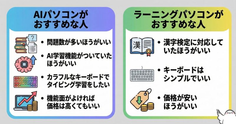 ドラえもんAIパソコンとドラえもんラーニングパソコンそれぞれおすすめな人