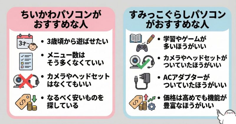 ちいかわとすみっこパソコンそれぞれおすすめな人