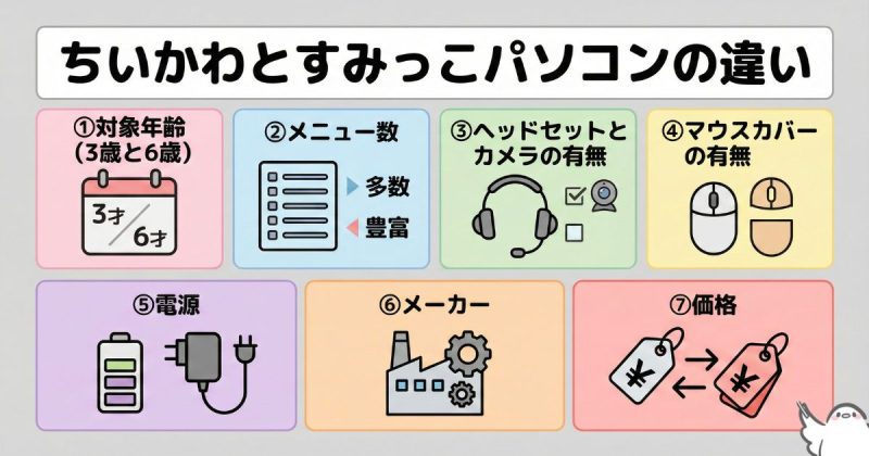 ちいかわとすみっこパソコンの違いは7つ