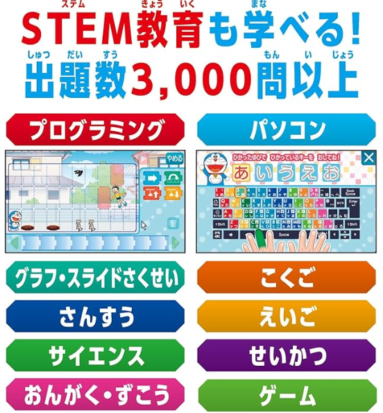 ドラえもんAIパソコンのメニュー