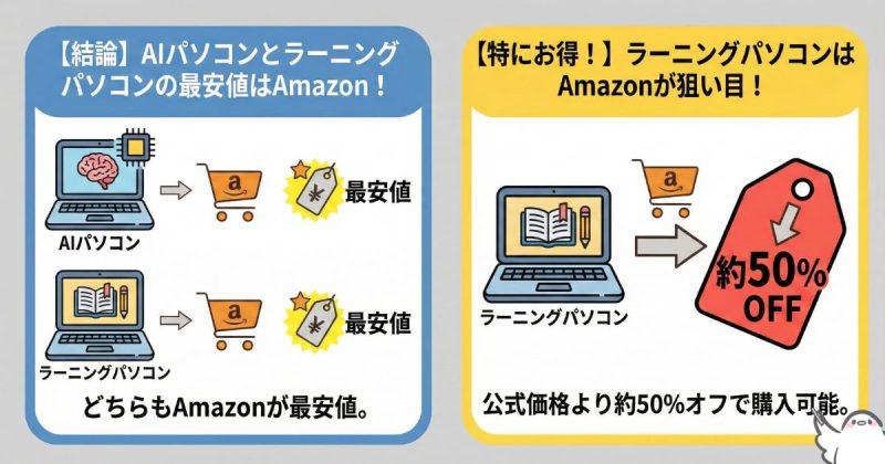 ドラえもんパソコンを安く購入する方法