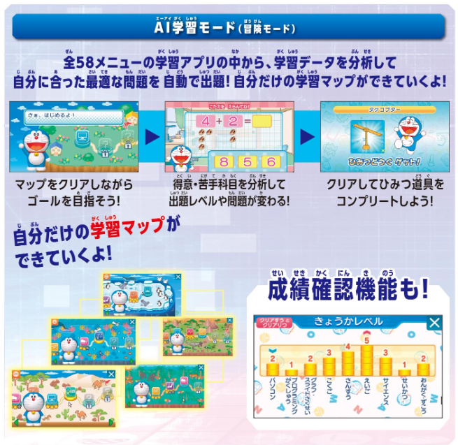 AI学習モードの内容