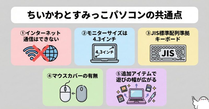 ちいかわとすみっこパソコンの共通点