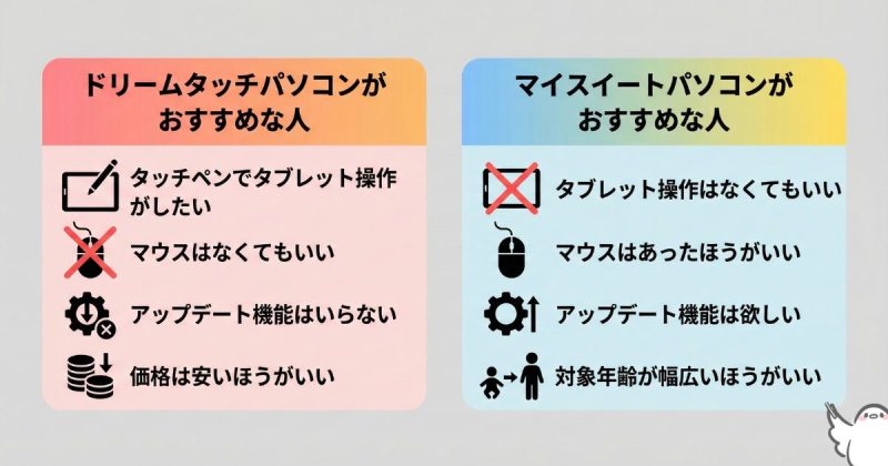 ディズニーパソコンそれぞれおすすめな人