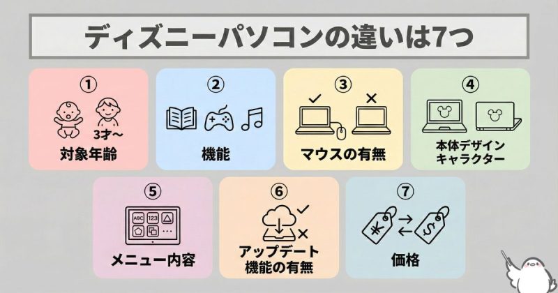 ディズニーパソコンの違いは7つ