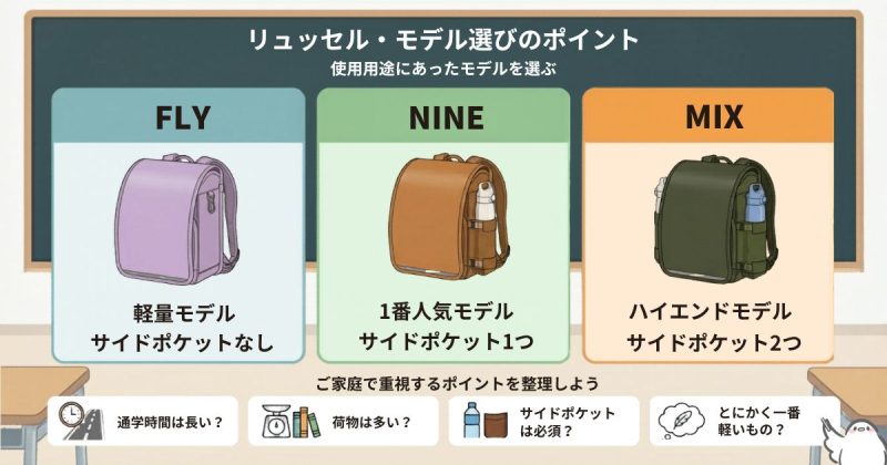 使用用途にあったモデルを選ぶ