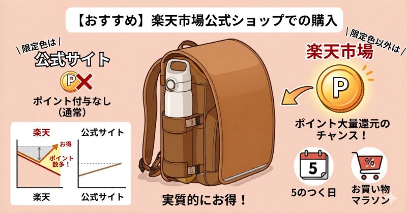 【おすすめ】楽天市場の公式ショップで購入