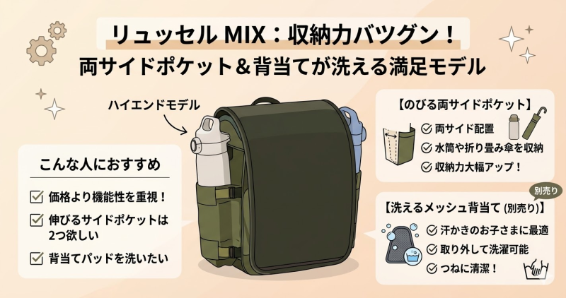 リュッセル MIX：収納力バツグン！両サイドポケット＆背当てが洗える満足モデル