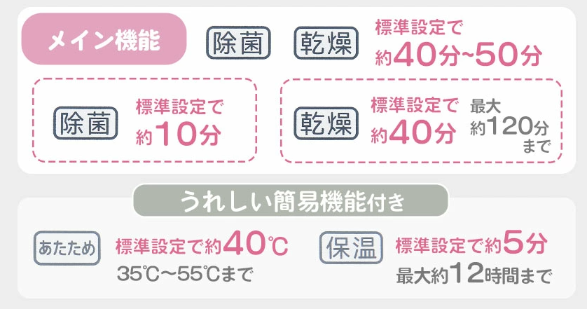 ラルタンの機能