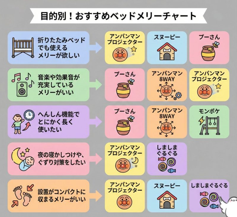 こんな人にはこのメリーがおすすめ