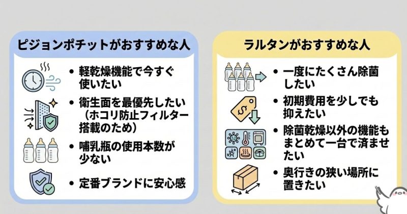 ピジョンポチットとラルタンそれぞれおすすめな人