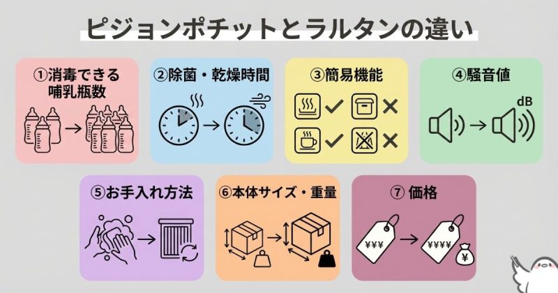 【哺乳びんスチーム除菌乾燥機】ピジョンポチットとラルタンの違いは7つ
