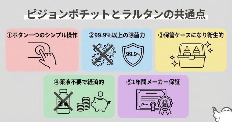 【哺乳びんスチーム除菌乾燥機】ピジョンポチットとラルタンの共通点