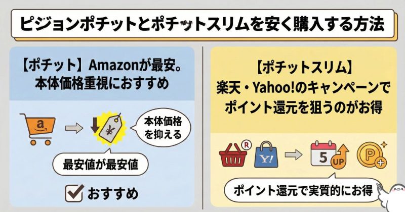 ピジョンポチットとポチットスリムを安く購入する方法