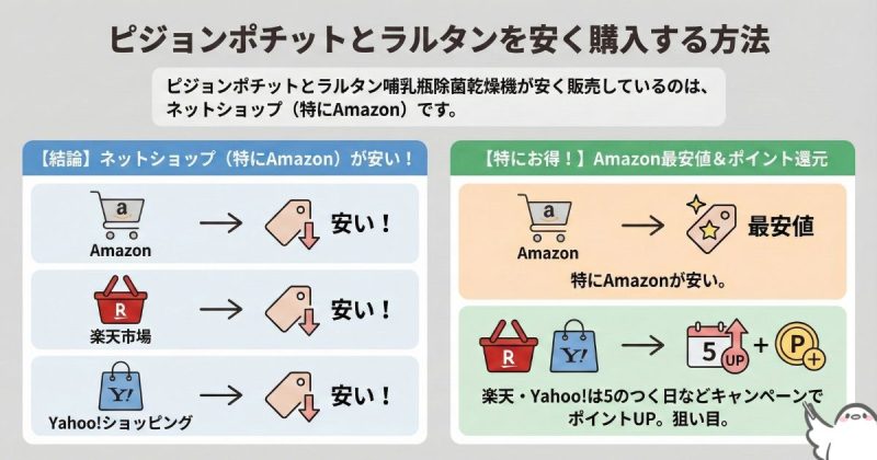 ピジョンポチットとラルタンを安く購入する方法