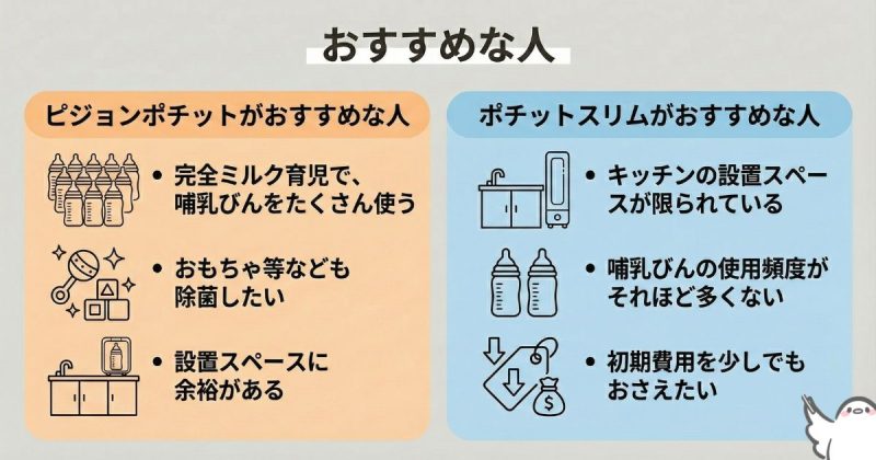 ピジョンポチットとポチットスリムそれぞれおすすめな人