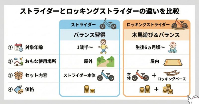 ストライダーとロッキングストライダーの違いを比較