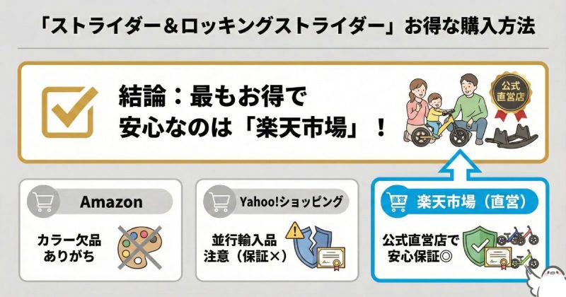 ストライダーとロッキングストライダーを安く購入する方法