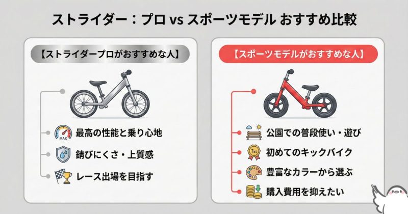 ストライダープロとスポーツモデルそれぞれおすすめな人