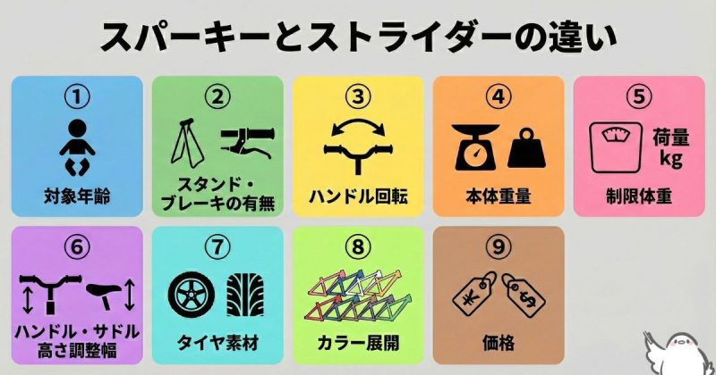 スパーキーとストライダーの違いを比較