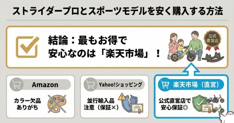 ストライダープロとスポーツモデルを安く購入する方法