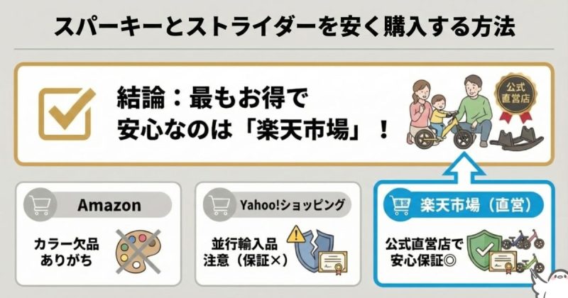 スパーキーとストライダーを安く購入する方法