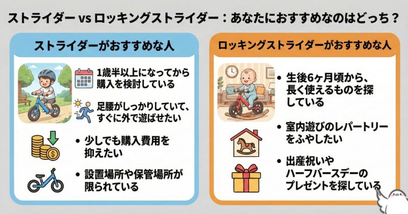 ストライダーとロッキングストライダーそれぞれおすすめな人