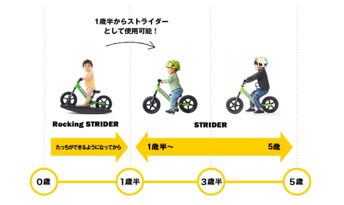 ロッキングストライダーはたっち期から