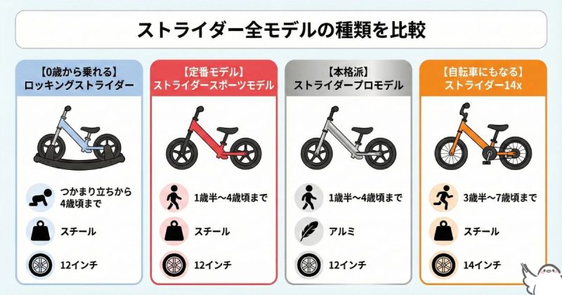 ストライダー全モデルの種類を比較